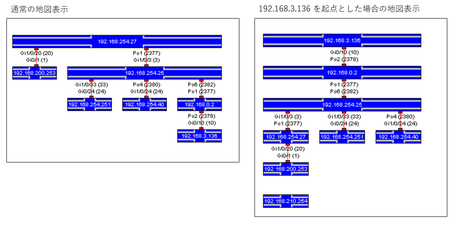 任意のスイッチを起点としてネットワーク地図を再描画する機能（バージョン5.4）の説明