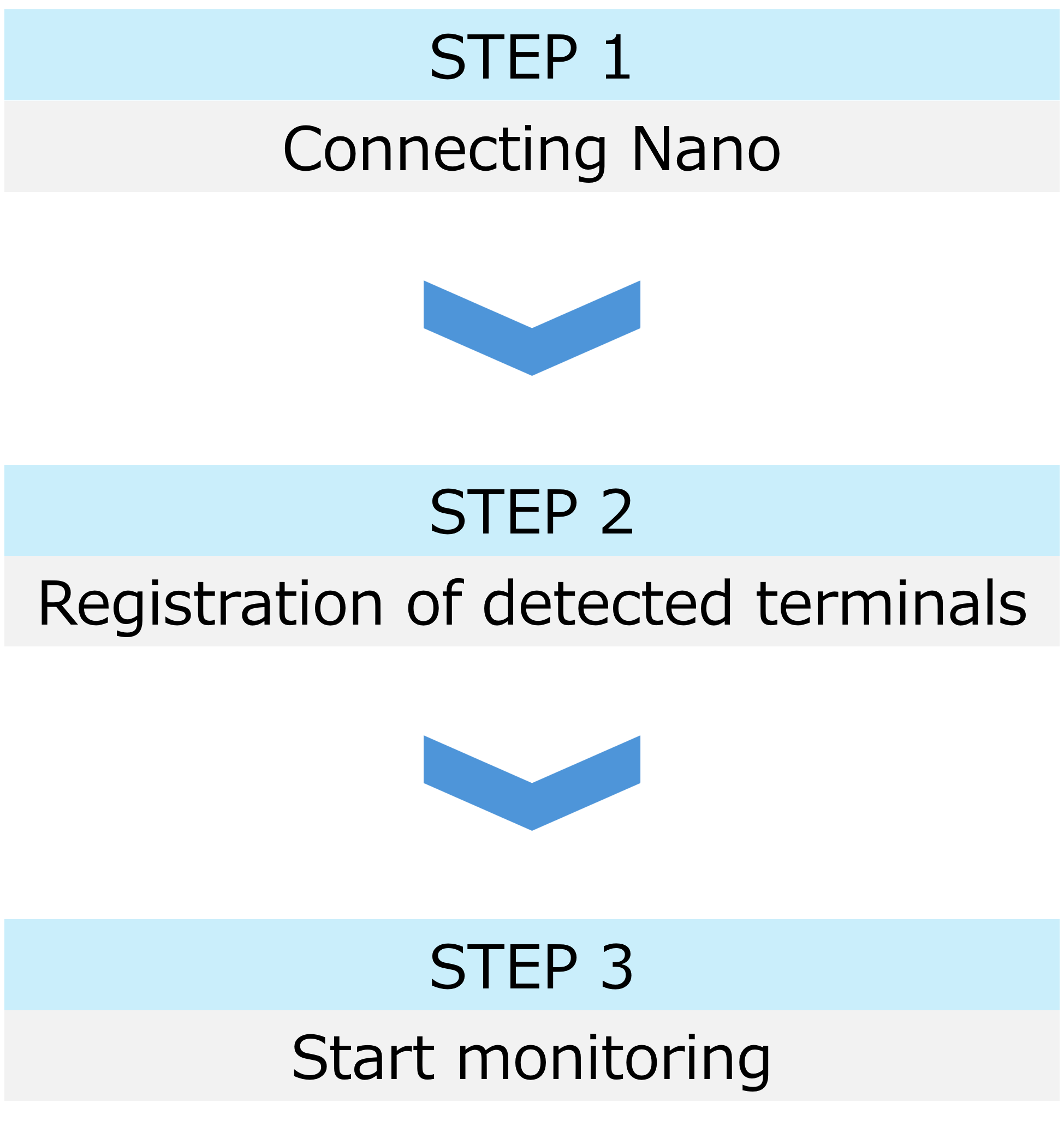 Nano steps