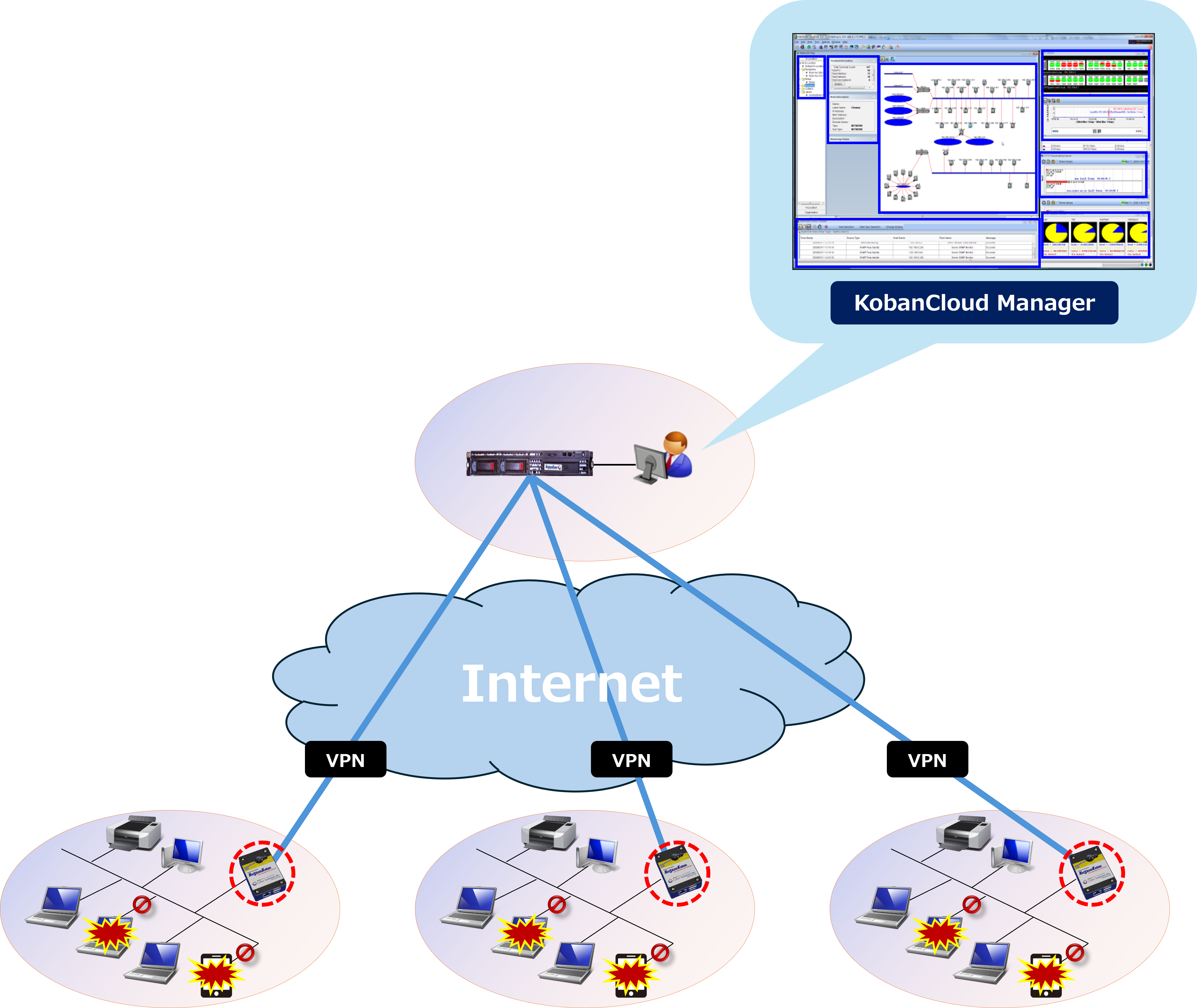 KobanCloud