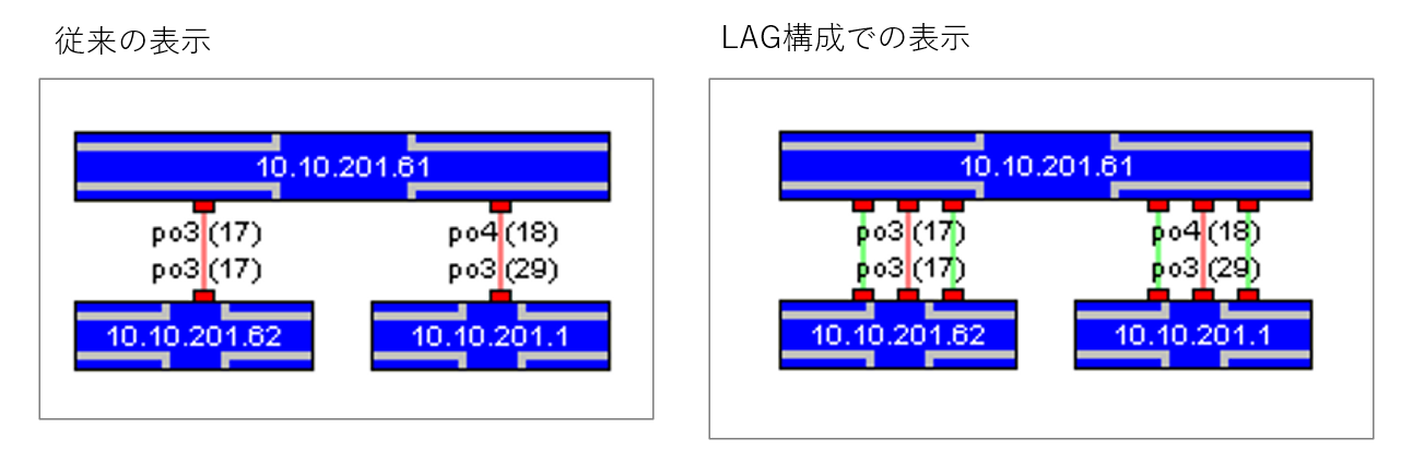 スイッチ機器のリンクアグリゲーション構成を検知する機能（バージョン5.4）の説明