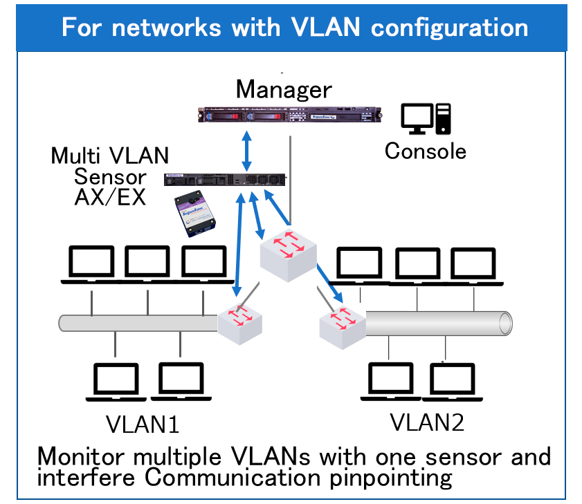 feature1_vlan-e.png