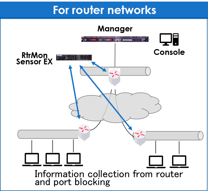 feature1_router-e.png