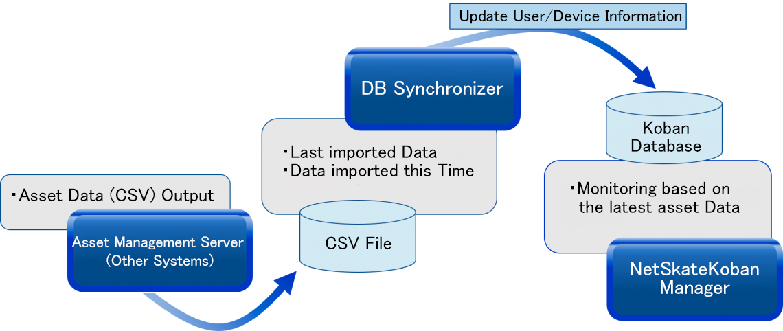 dbsync_option-e.png