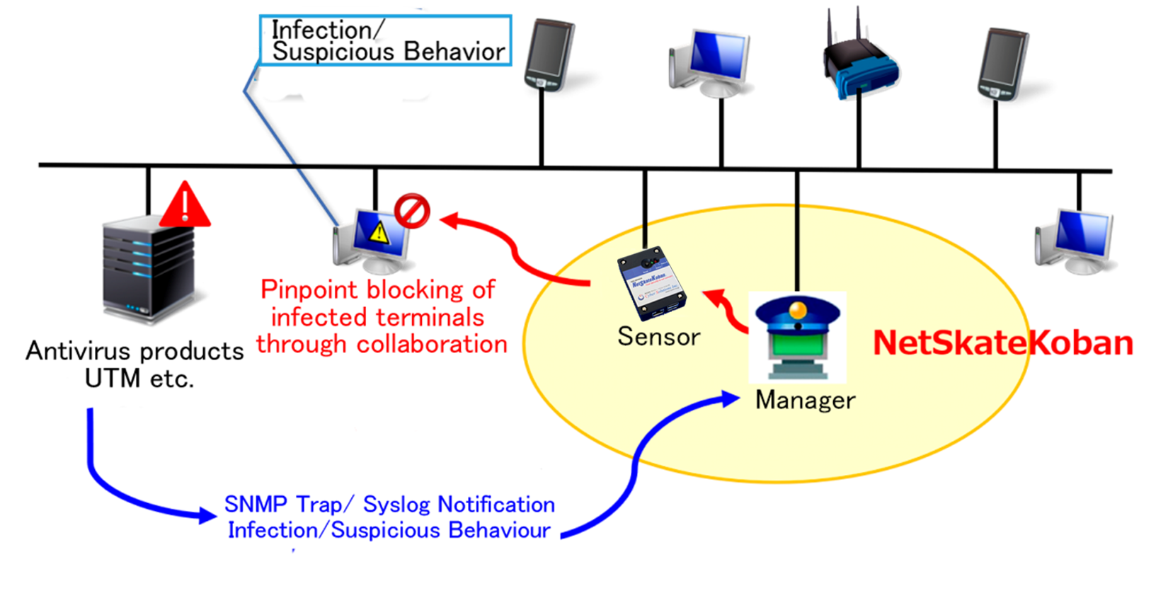 SNMP Trap Syslog