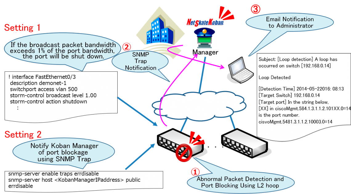 SNMP_Loop-e.png
