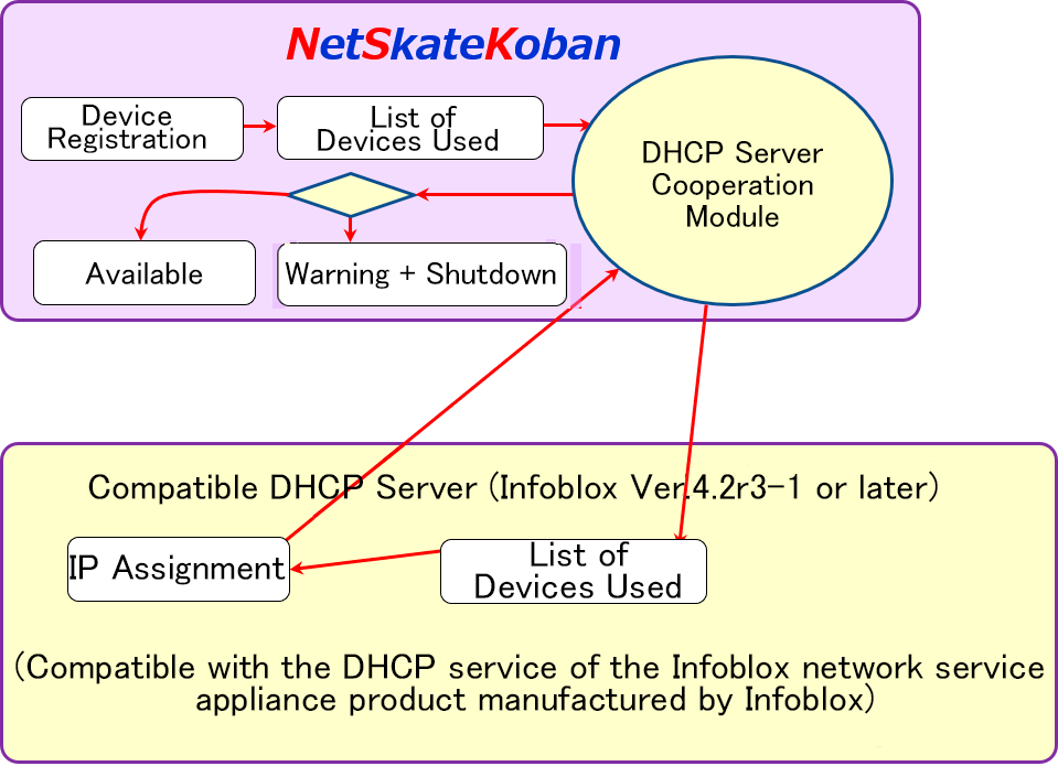 dhcp_option-e.png