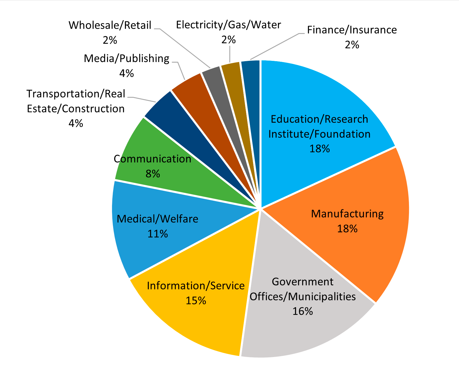 sales_enterprise1-e.png