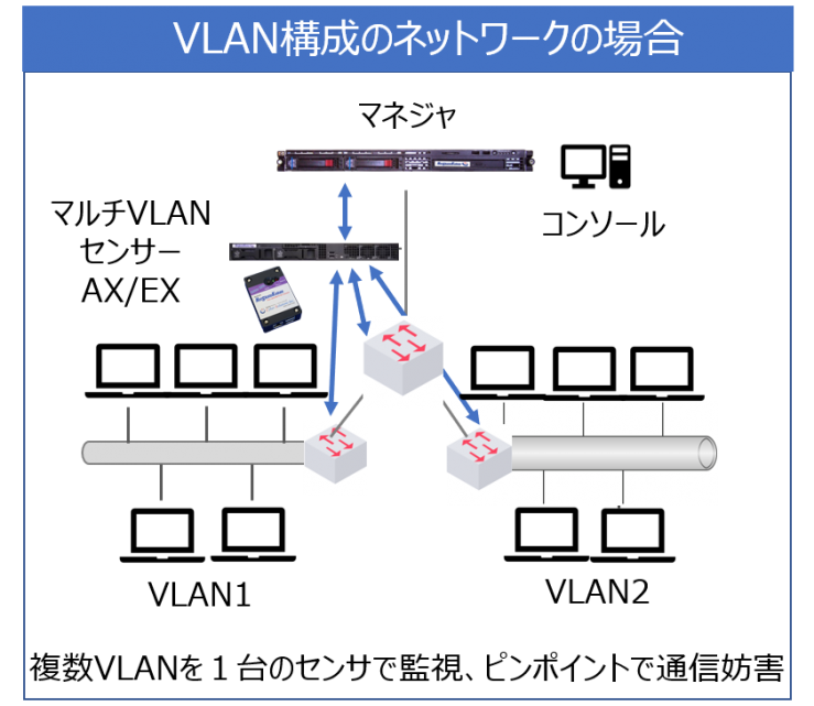 feature1_vlan.png