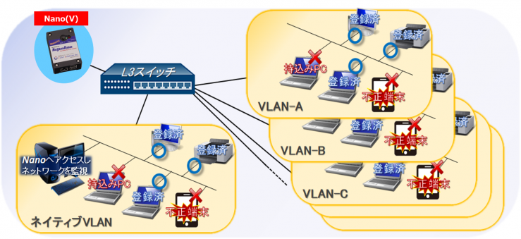 Nano-NetworkConnectionImage-VB0AX_01.png